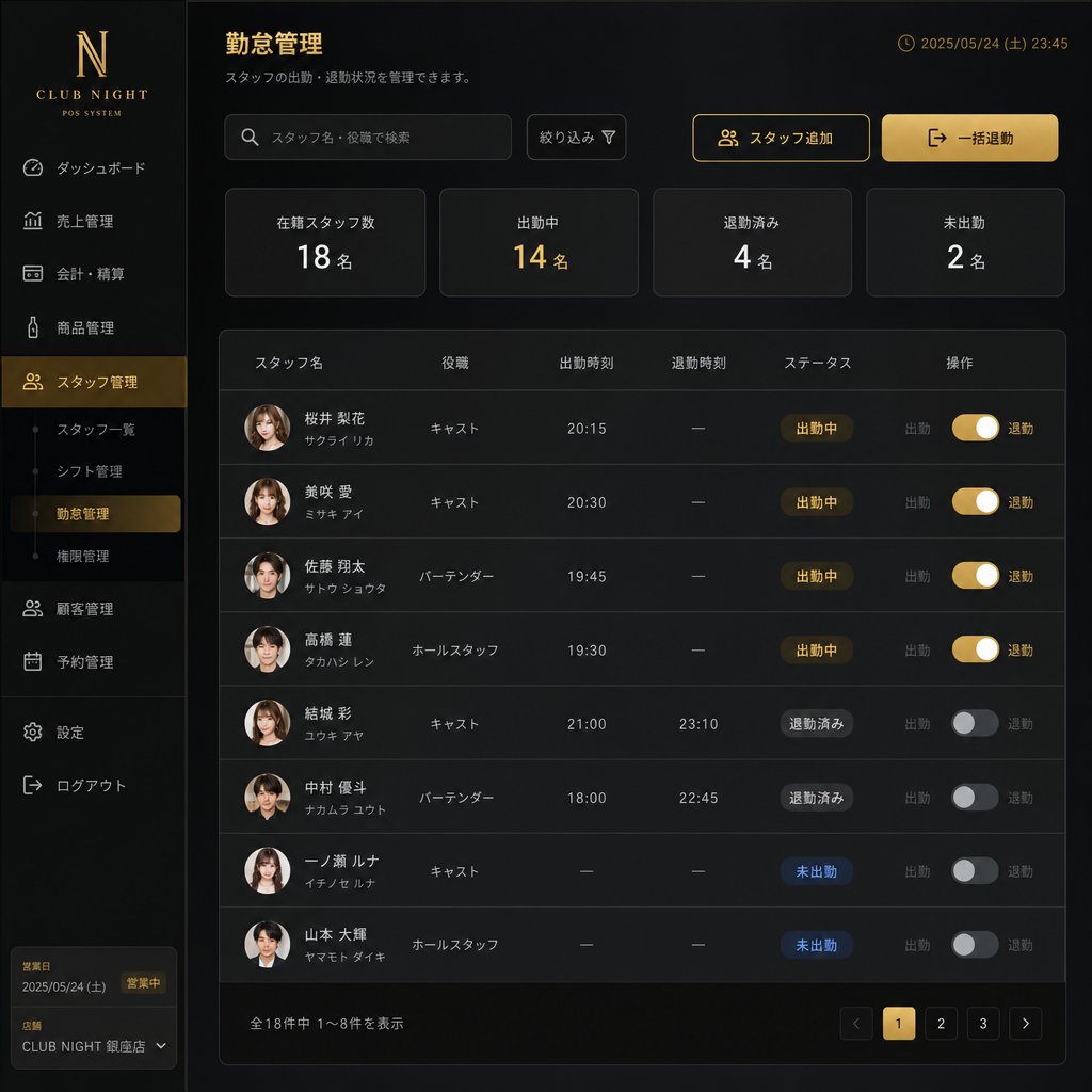 Night POSのキャスト出勤・待機管理画面。出勤中のキャストの状況と勤務時間が一覧表示されている