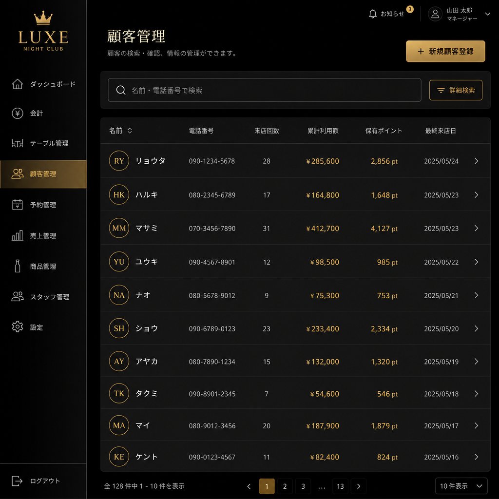 Night POSの顧客管理画面。顧客一覧、来店履歴、利用金額、担当キャストが表示されている